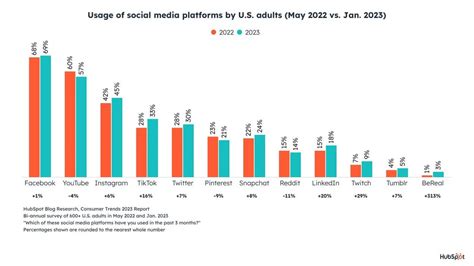 new scandal in social media 2024|Big Tech’s grip on social media is a growing problem.
